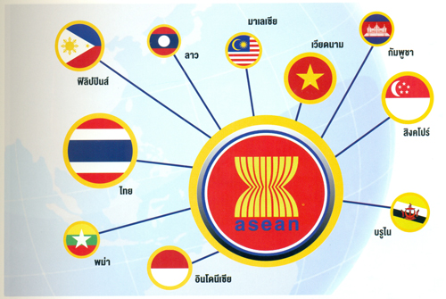 ปัญหาอาเซียน