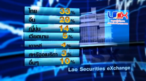 ตลาดหลักทรัพย์ลาว แหล่งล