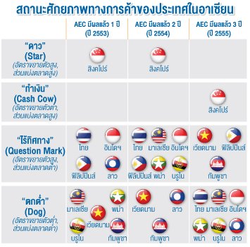 เปิดตลาดเออีซี ขีดแข่งขั