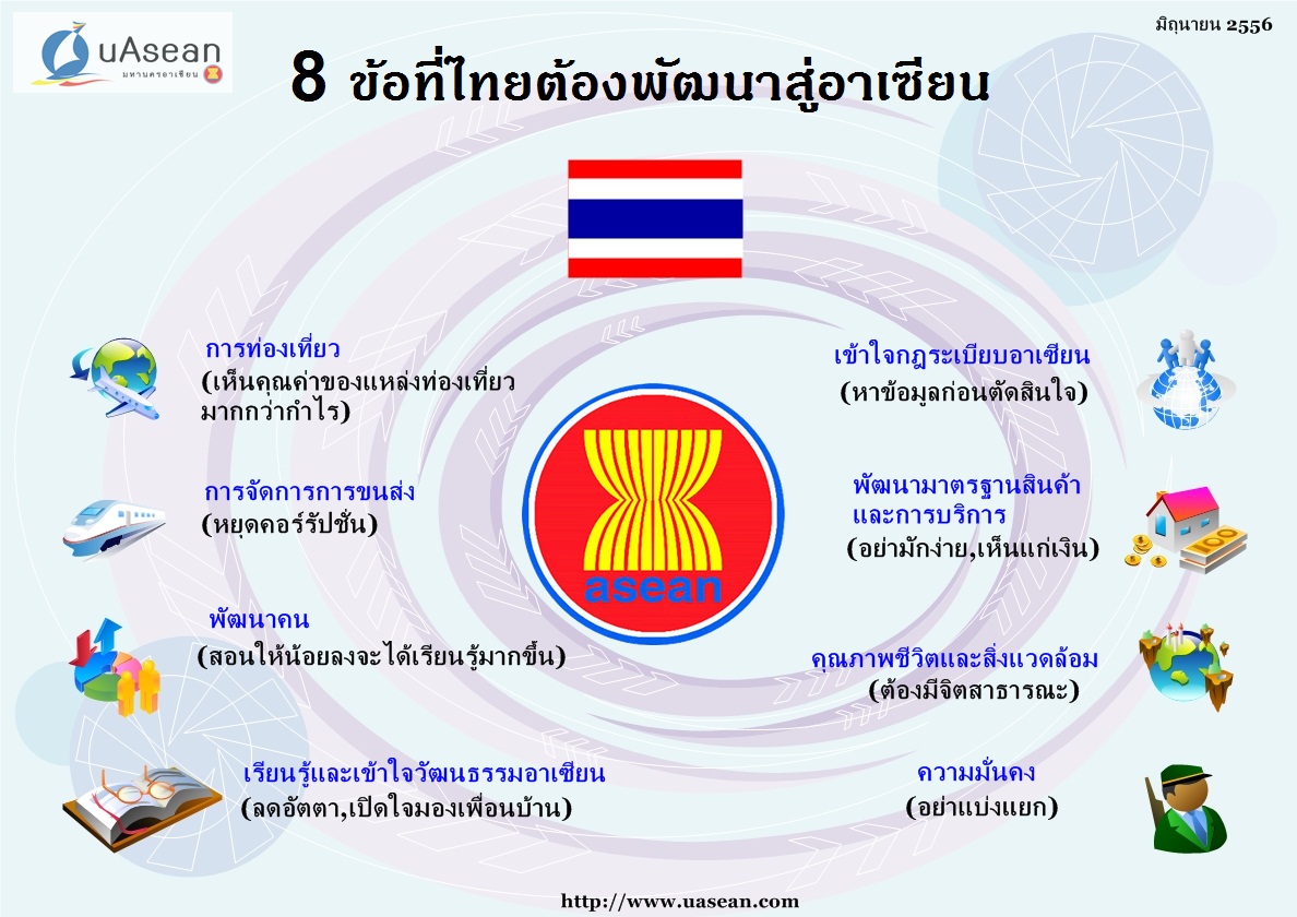 8 ข้อที่ไทยต้องพัฒนาสู่อ